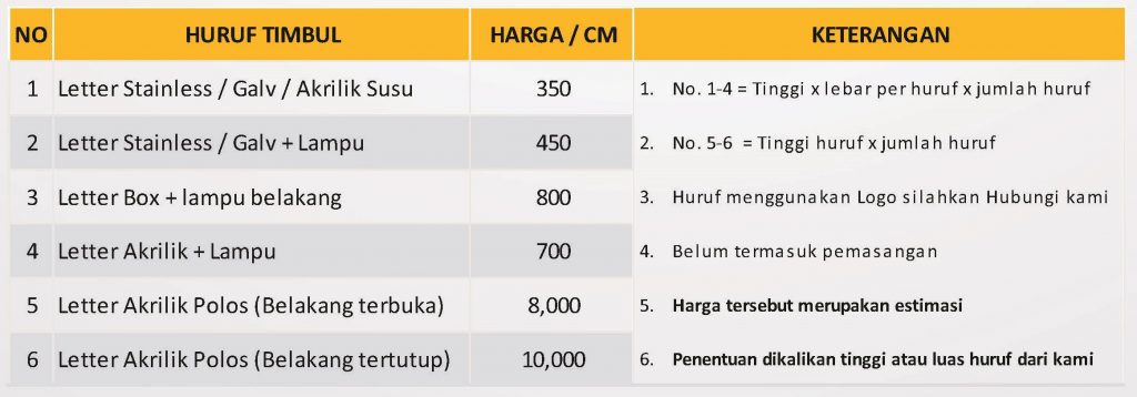 Harga Huruf Timbul SCM Advertising Terupdate Harga Huruf Timbul SCM Advertising Terupdate