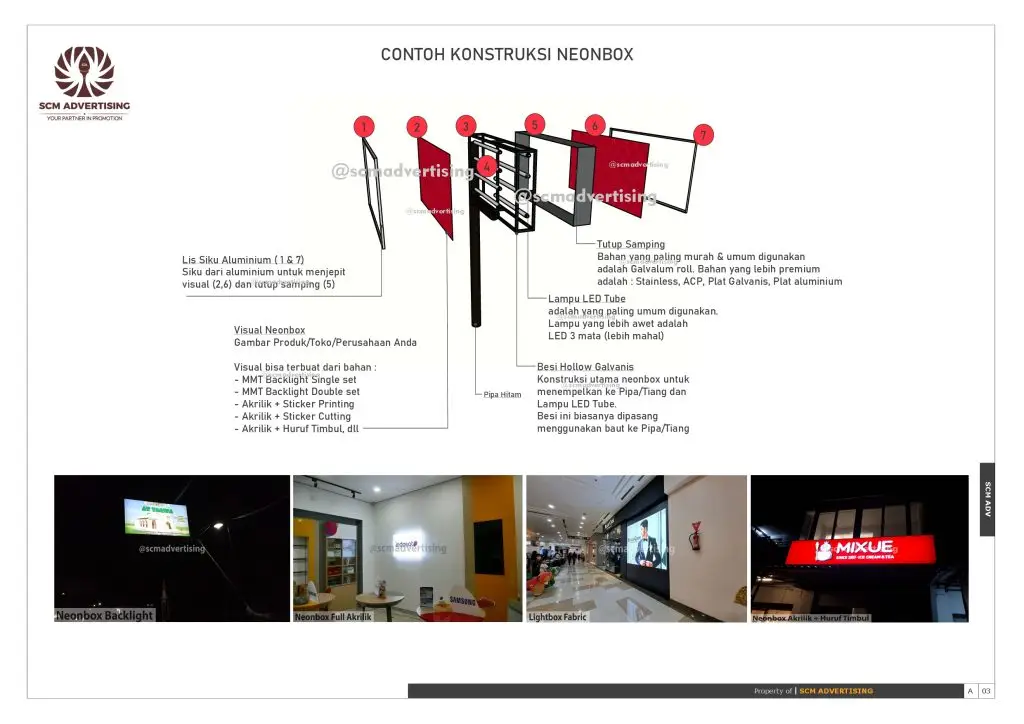 Contoh Konstruksi Neonbox (ver. Horisontal)