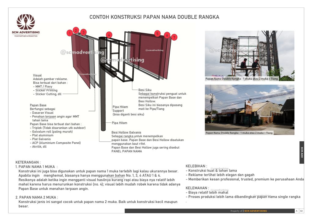 Contoh Konstruksi Papan Nama Double Rangka (ver. Horisontal)