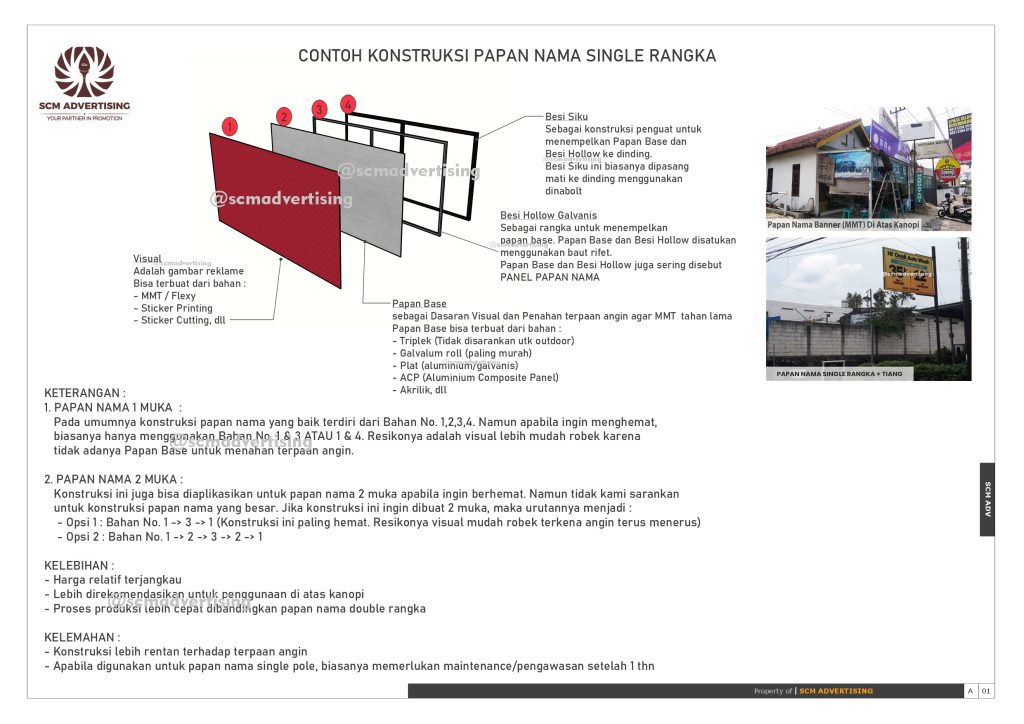 Contoh Konstruksi Papan Nama Single Rangka (ver. Horisontal)